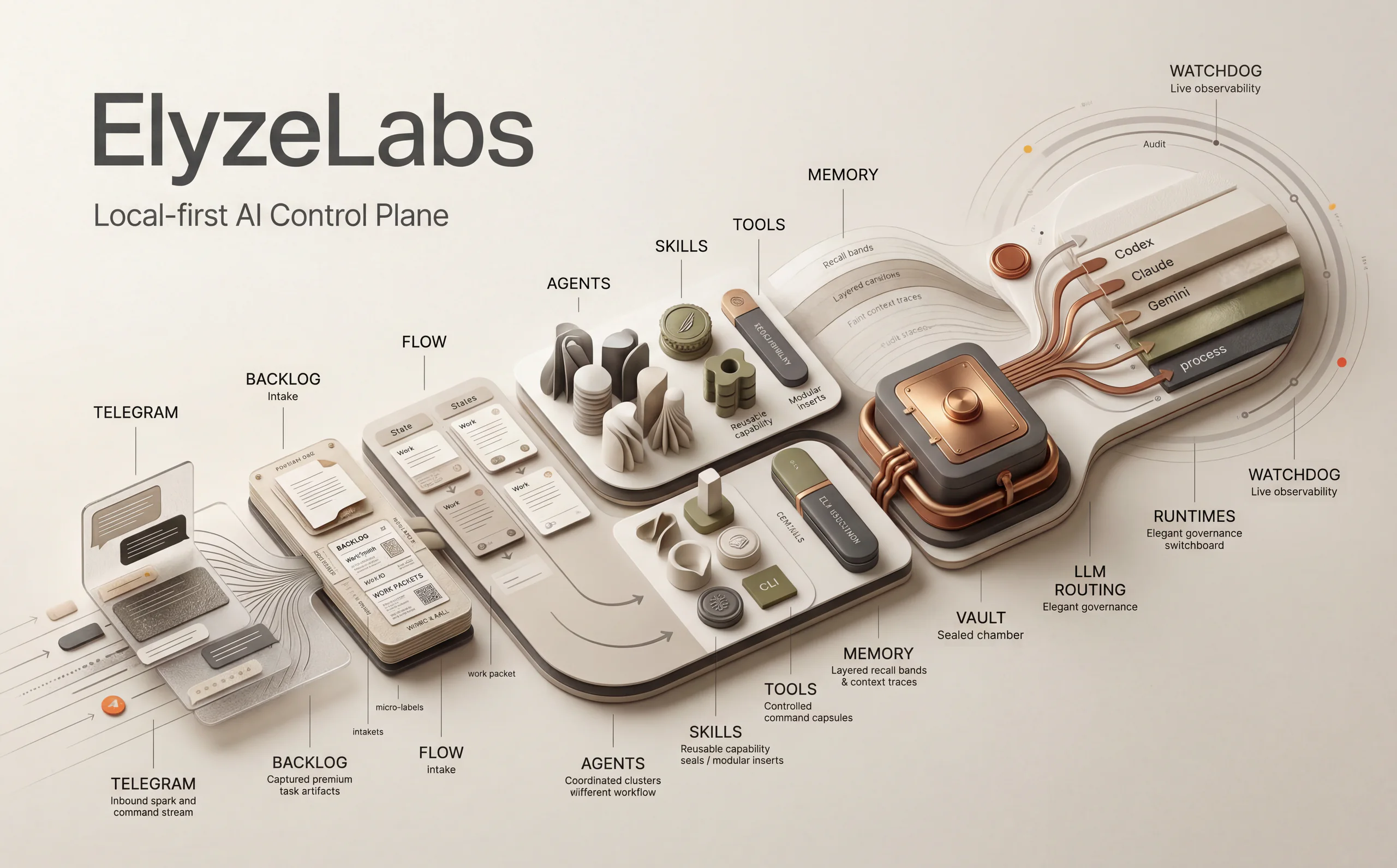 Preview image for ElyzeLabs